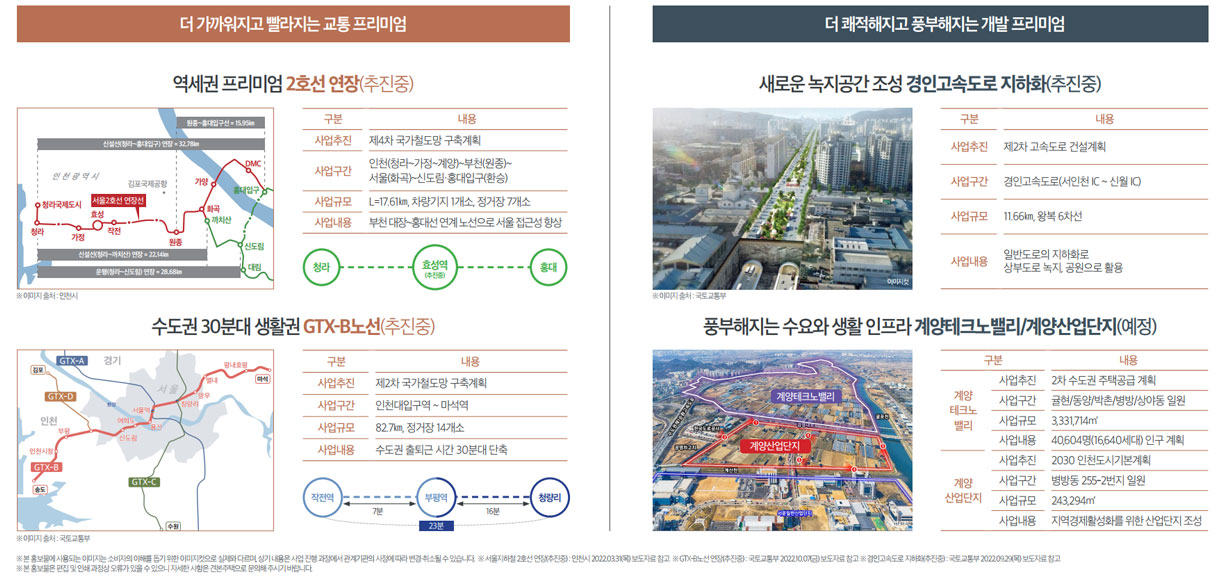 더 가까워지고 빨라지는 교통 프리미엄, 더 쾌적하고 풍부해지는 개발 프리미엄