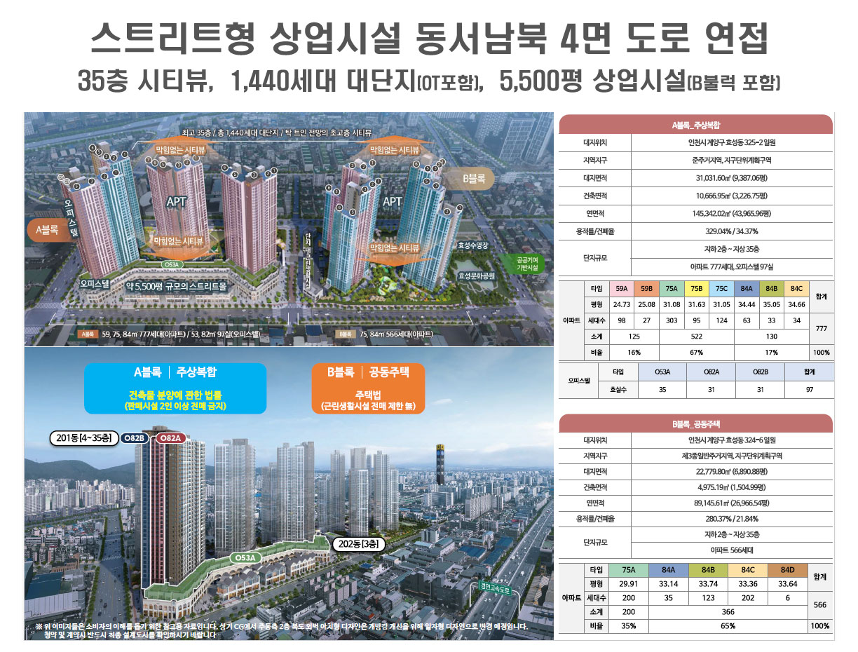 35층 시티뷰,  1,440세대 대단지(OT포함),  5,500평 상업시설(B불럭 포함)   