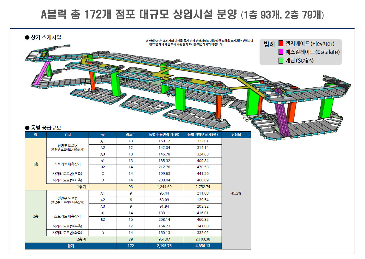  A블럭 총 172개 점포(1층 93개, 2층 79개)     
