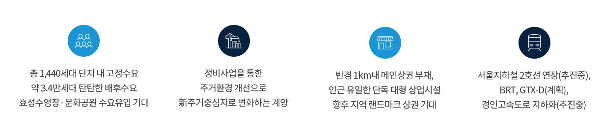 총 1,440세대 단지 내 고정수ㅛ, 정비사업을 통한 주거환경 개선 ~~~ 4개   