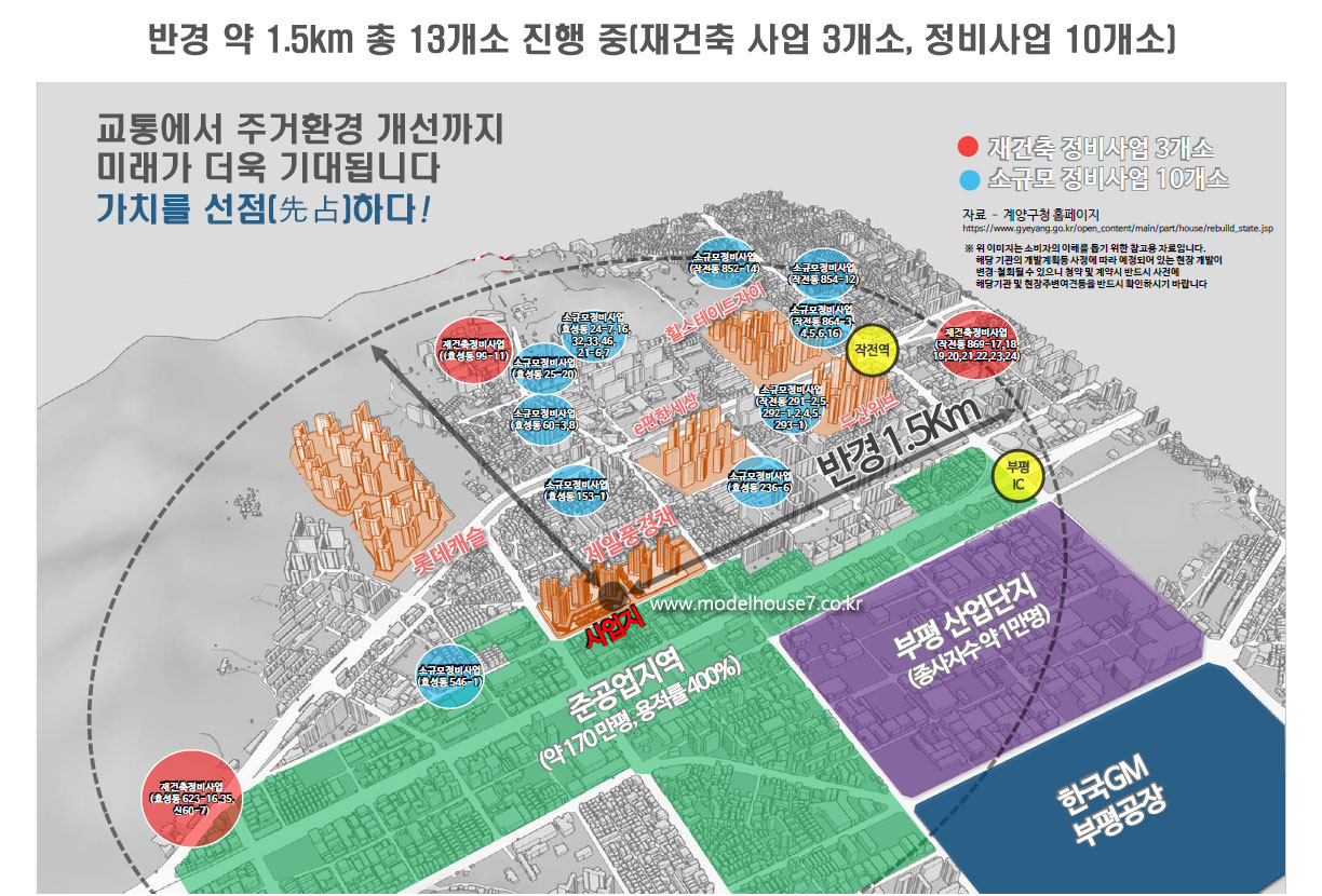 주변개발  사업지주변 재개발/재건축 정비사업 등 향후 주거환경 개선 예상 반경 약 1.5km 총 13개소 진행 중(재건축 사업 3개소, 정비사업 10개소)  