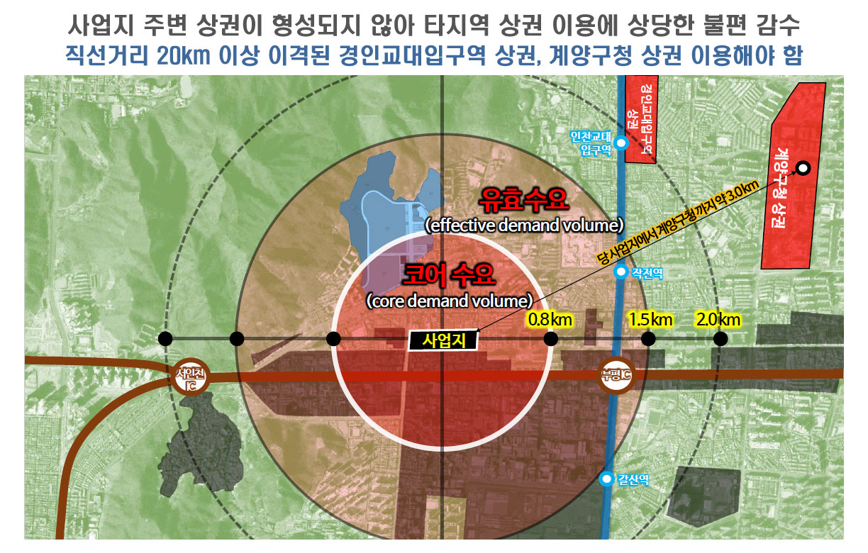 주변상권    사업주 주변 상권이 형성되지 않아 타지역 상권 이용에 상당한 불편 감수 ~~  